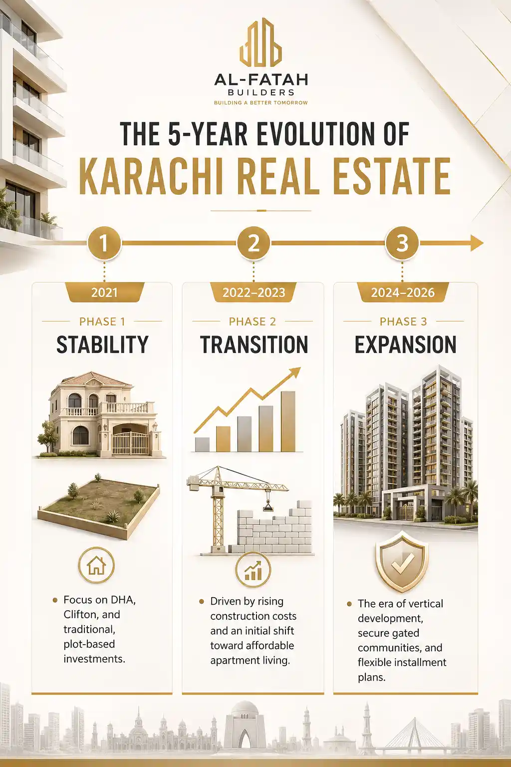 Real Estate Market Trends in Karachi