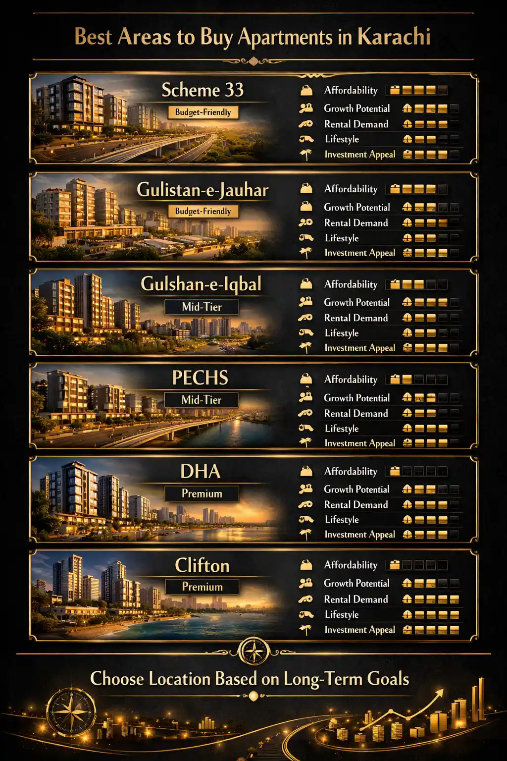 Best Areas for Buying an Apartment in Karachi