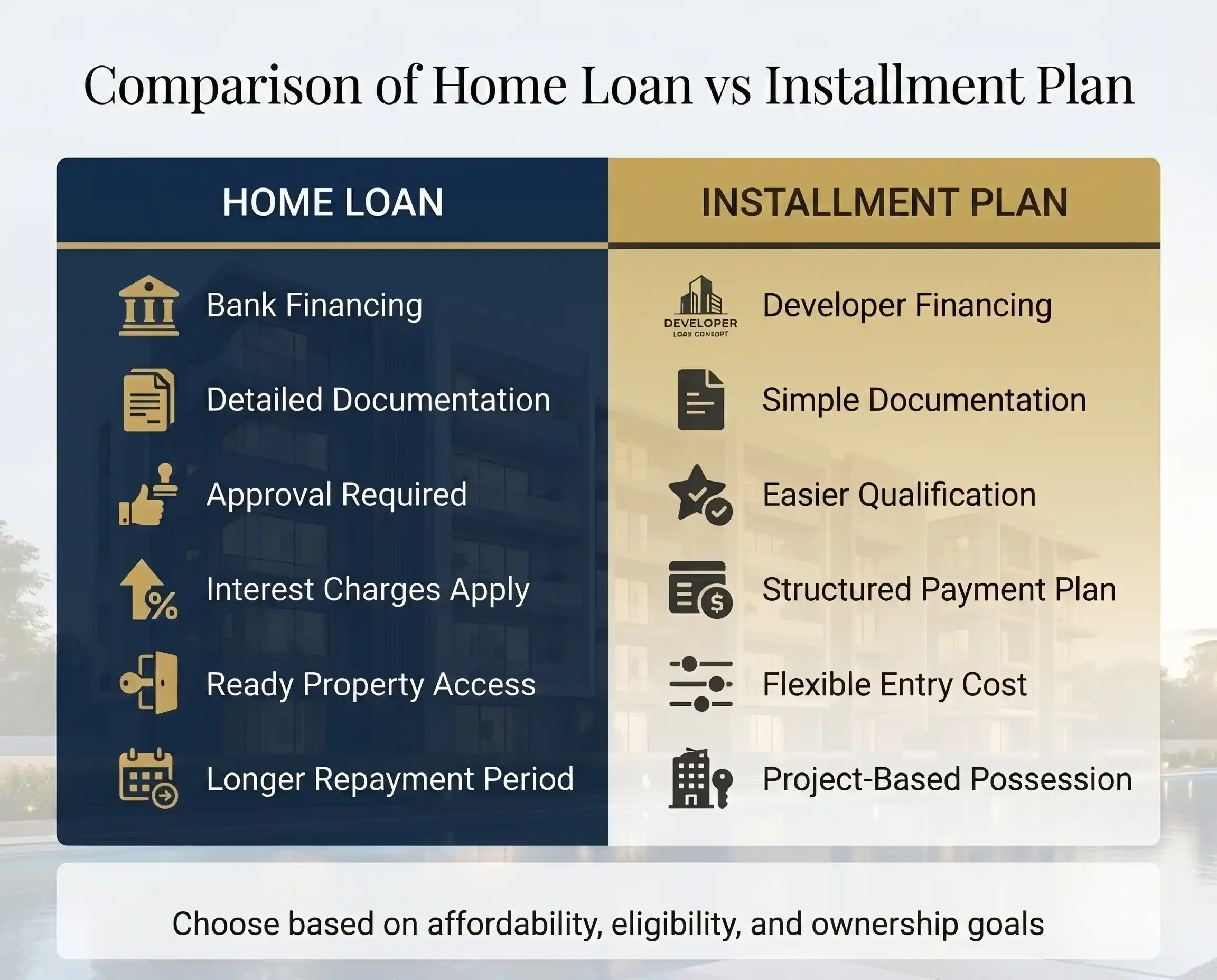 Home Loan vs Installment Comparison